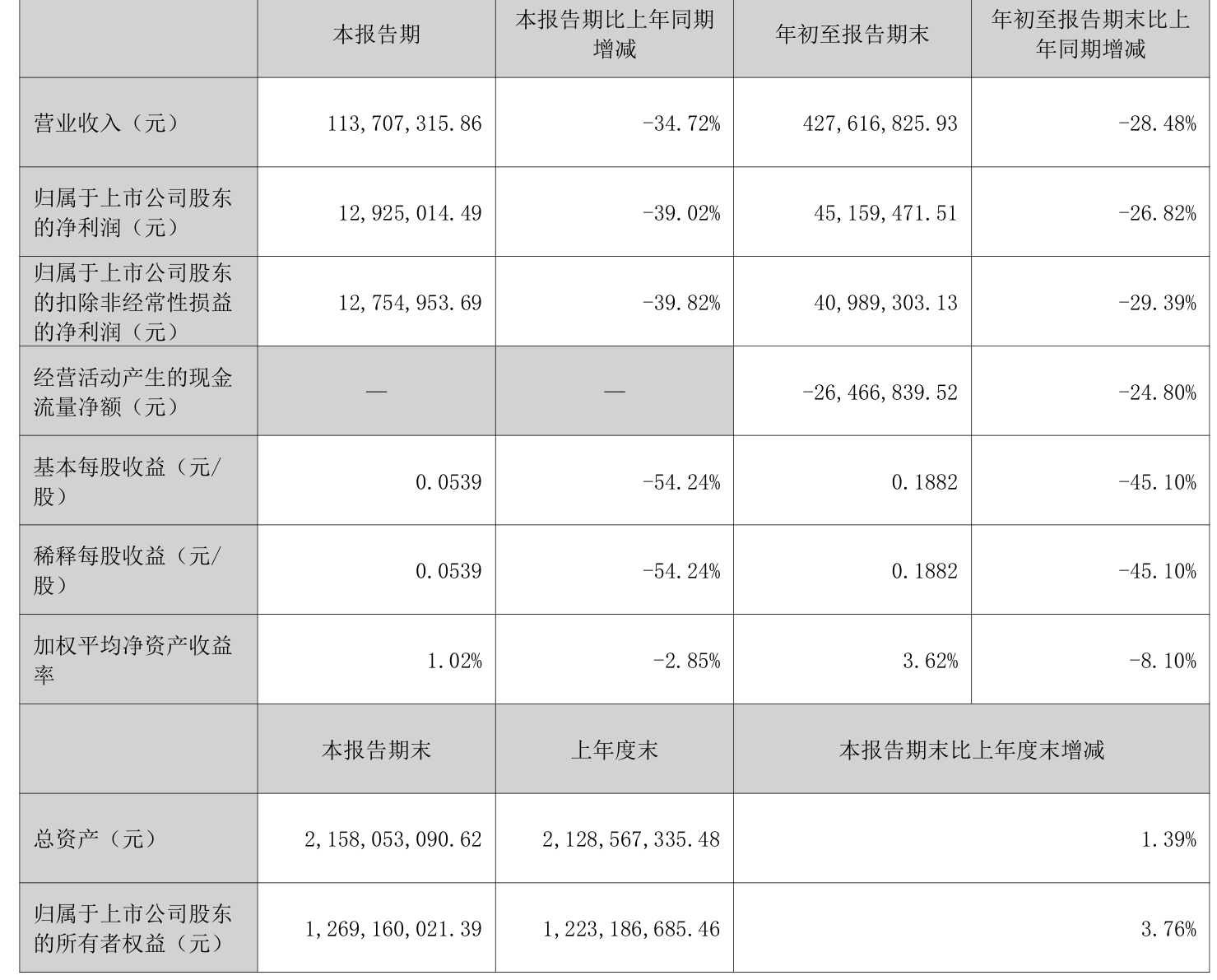 科达利：预计上半年实现净利润7.5亿元-8.2亿元