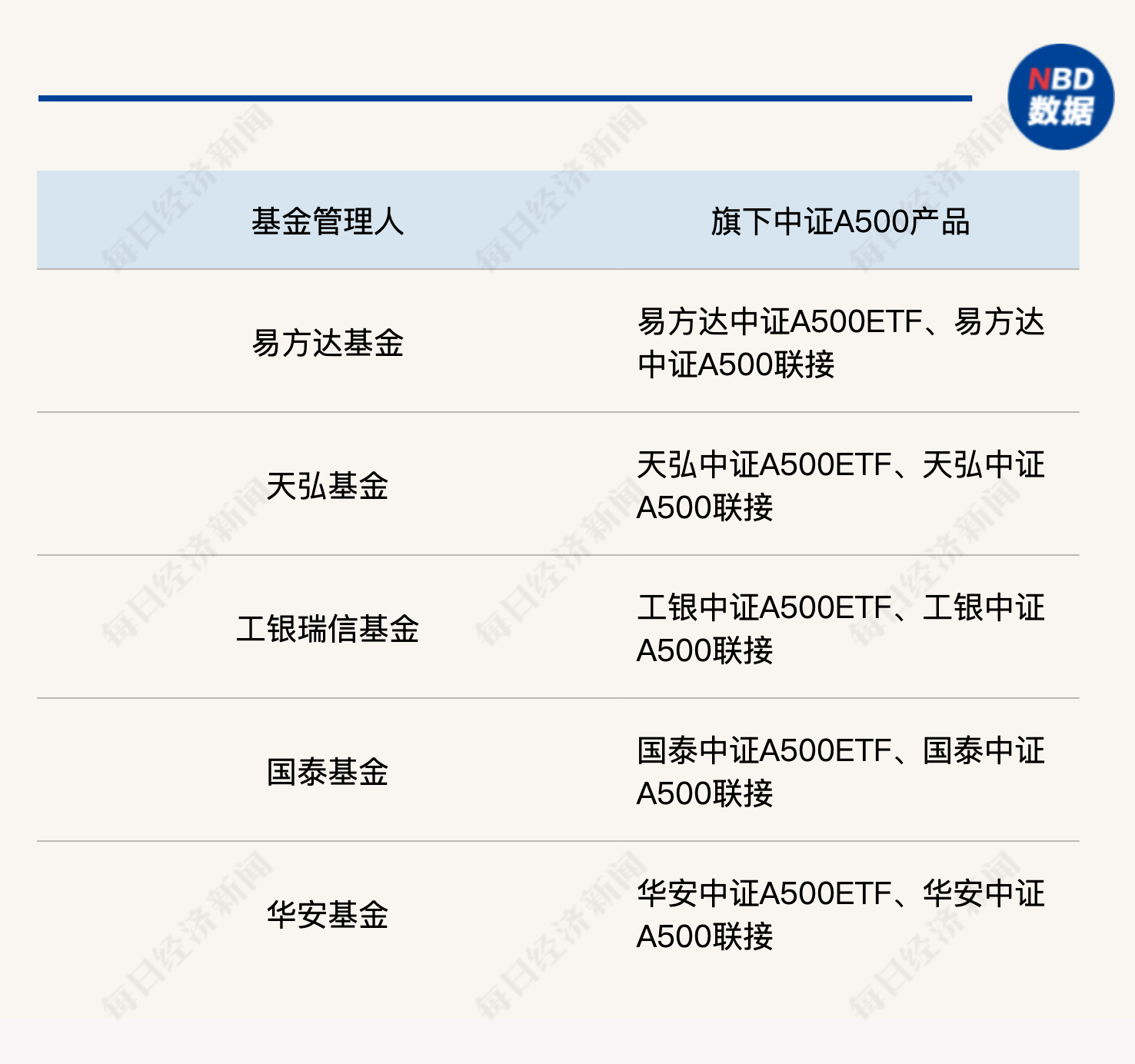 中新ETF互通产品增至10只 吸引更多境外中长期资金投资中国市场