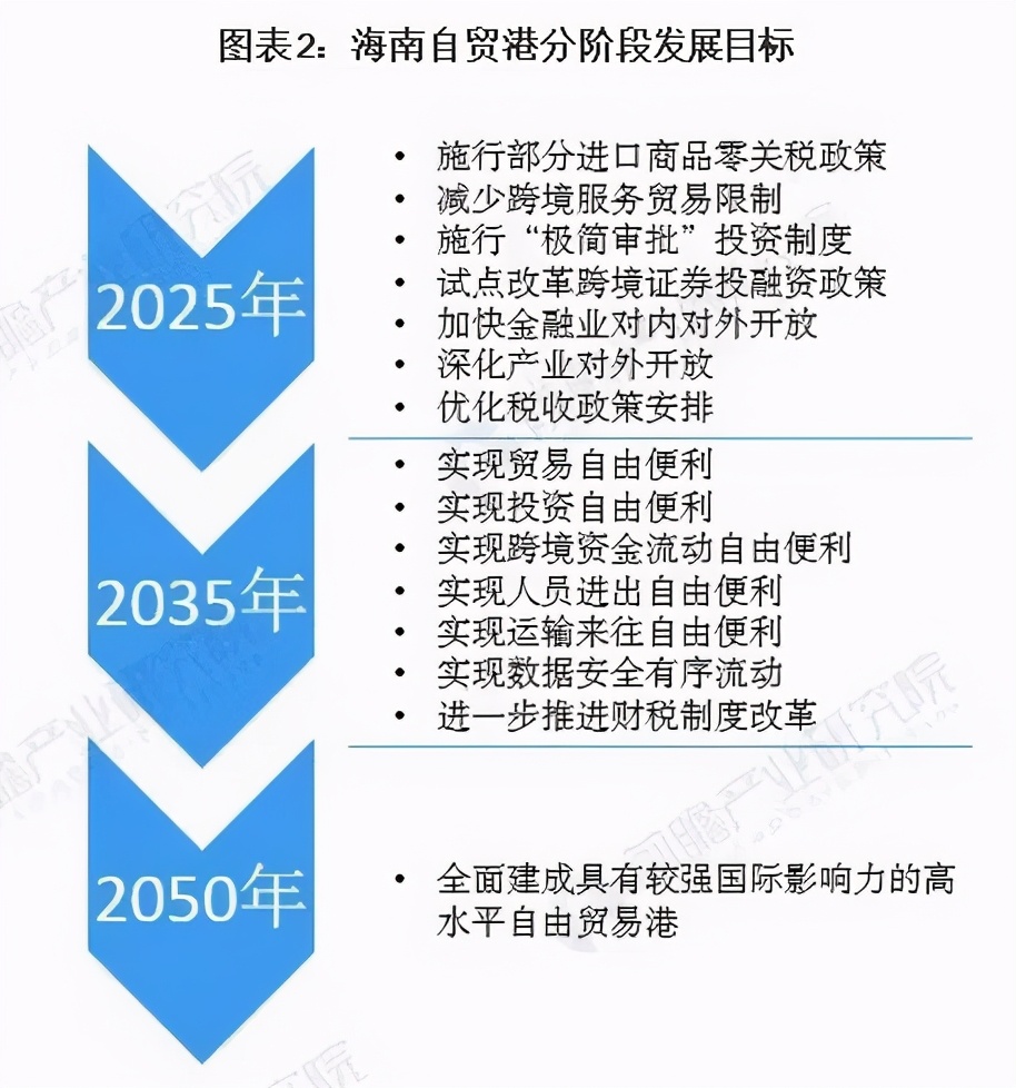 新华社权威快报丨2025年12月18日海南自贸港全岛封关正式启动