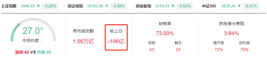 A股总市值突破100万亿元 资本市场结构向好生态向优