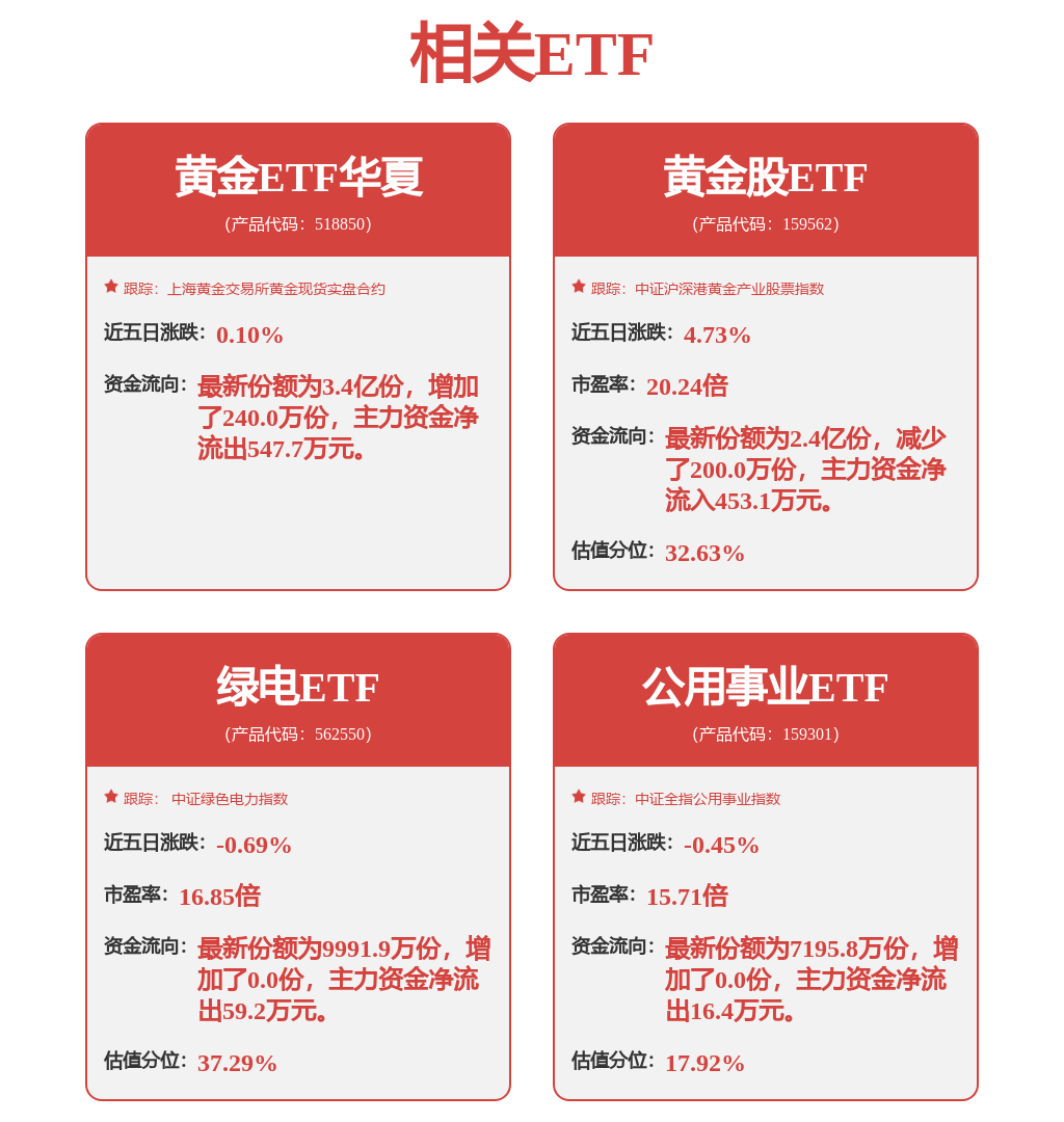 多只热门股发布异动公告 提示交易风险