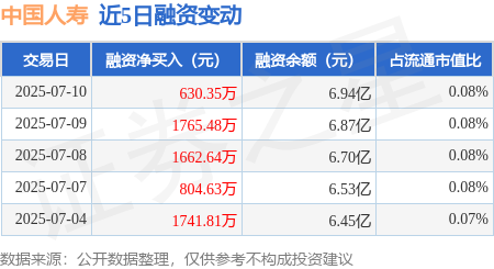 中国人寿上半年公开市场权益投资净买入超900亿元
