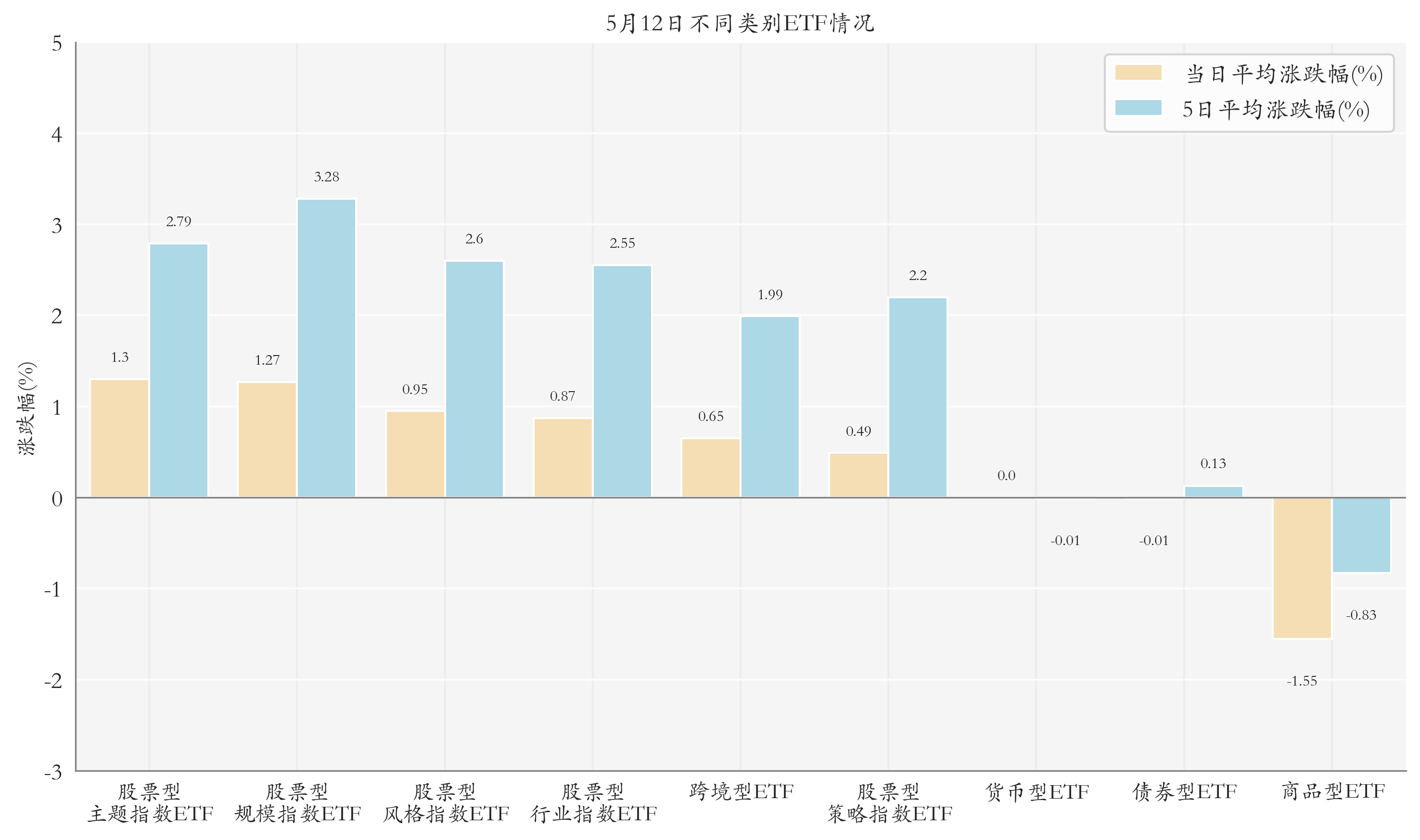公募基金总规模首次突破34万亿元 债券与权益类产品引领规模增长