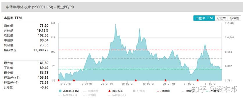 流动性主导跷跷板行情