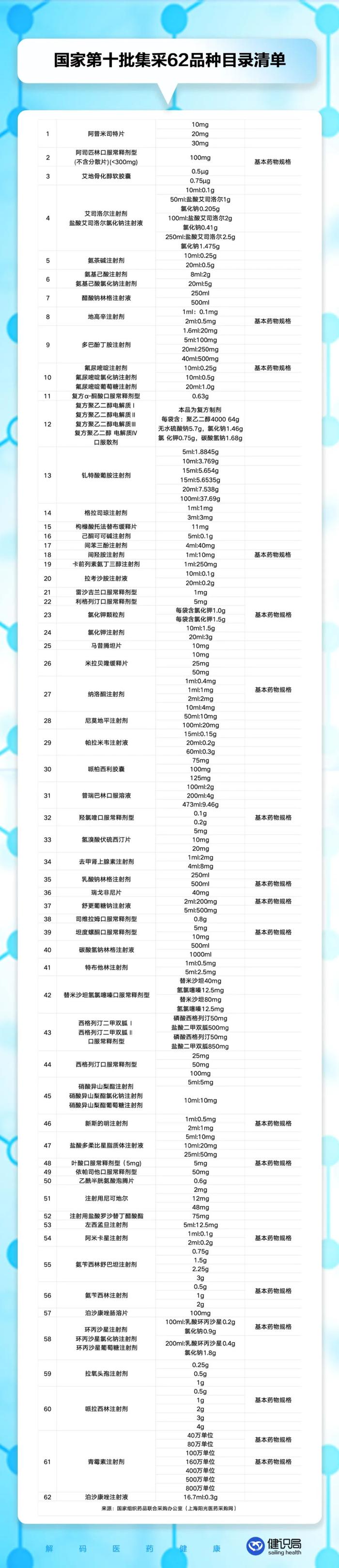 国家医保局:第十一批药品集采工作已启动