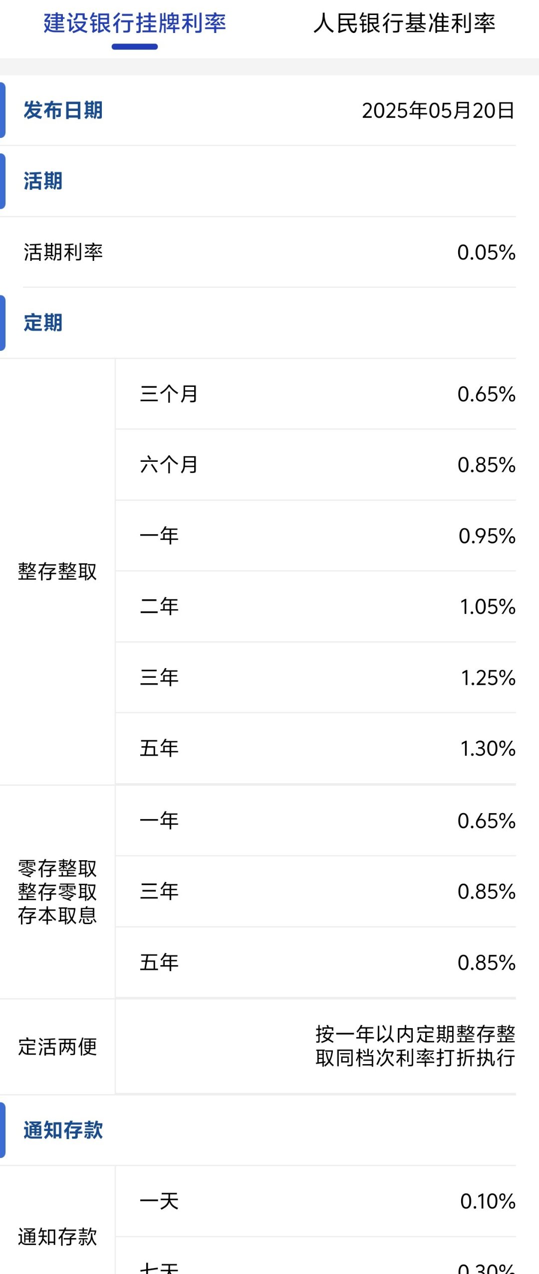 定期存款利率持续下跌 3个月期平均利率进入“0”字头