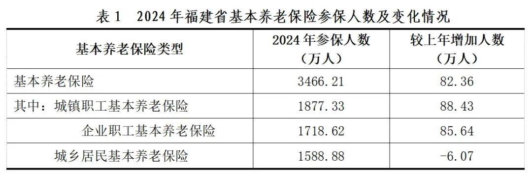 2024年我国基本养老保险参保人数达107282万人