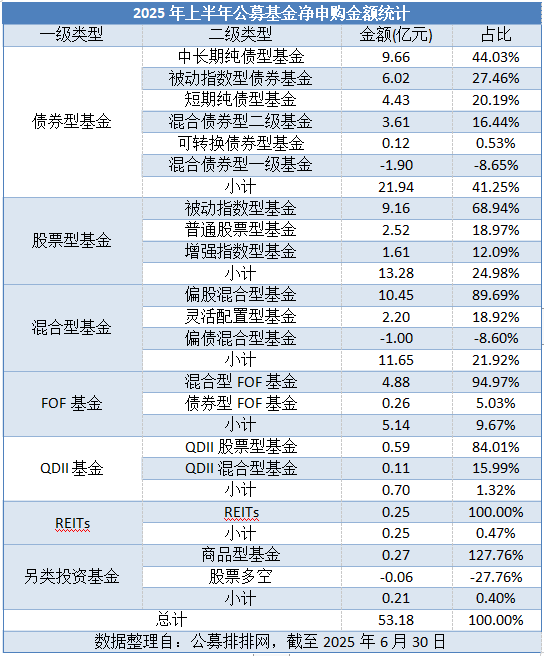上半年全国一般公共预算收入115566亿元