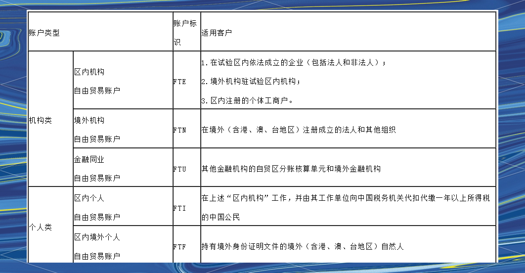 稳步推进本外币一体化资金池试点 低版本资金池政策拟推广至全国