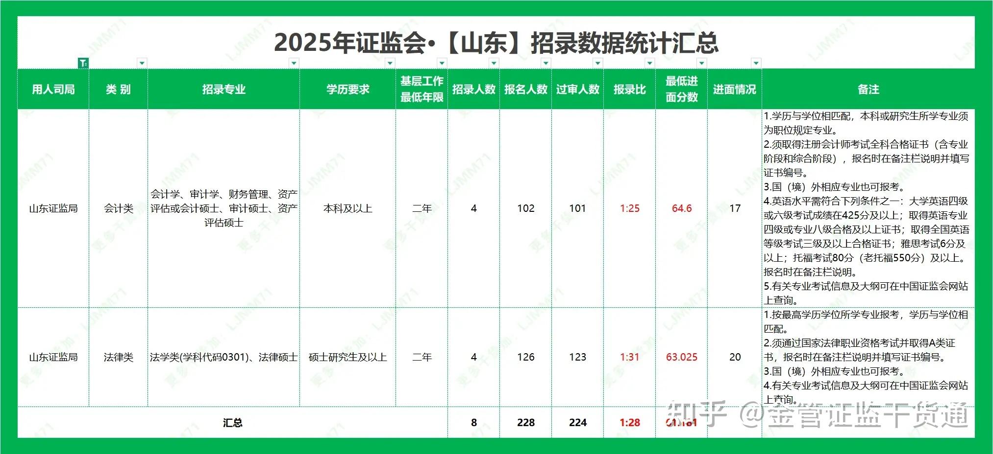 证监会系统党的建设暨2025年年中工作会议提出:全力巩固市场回稳向好态势