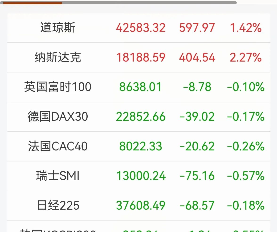 纽约股市三大股指25日上涨
