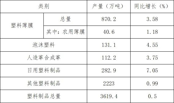 中国经济半年报|流动中国彰显经济发展活力——透视上半年我国交通运输运行数据