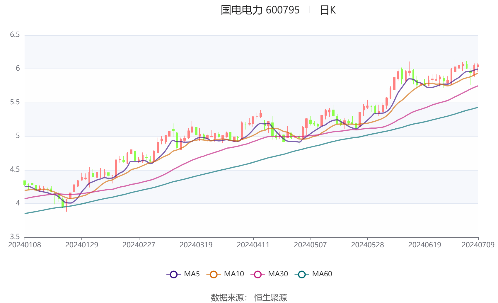 通达股份：上半年营收同比增长37.28% 净利润同比增长68.24%