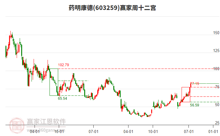 品牌工程指数上周涨2.03%