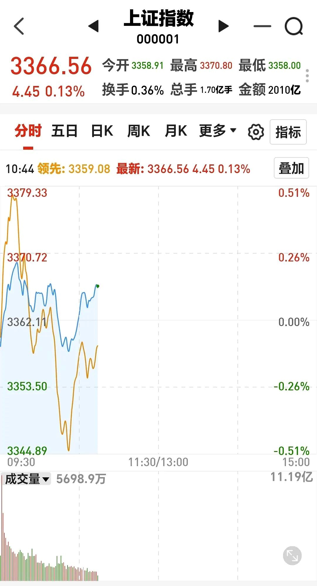 品牌工程指数上周涨2.03%