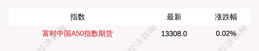 品牌工程指数上周涨2.03%