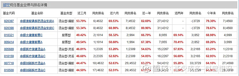 中银基金郑宁：聚焦创新药投资 优化组合风险收益比