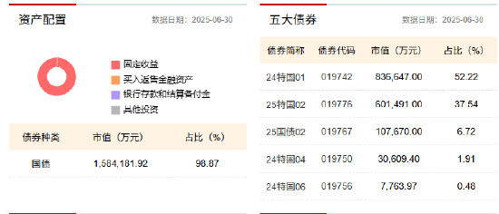 债券ETF规模突破5100亿元 短期回调带来配置机会