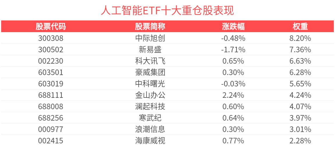 2025世界人工智能大会中金公司投融资发展论坛成功举办