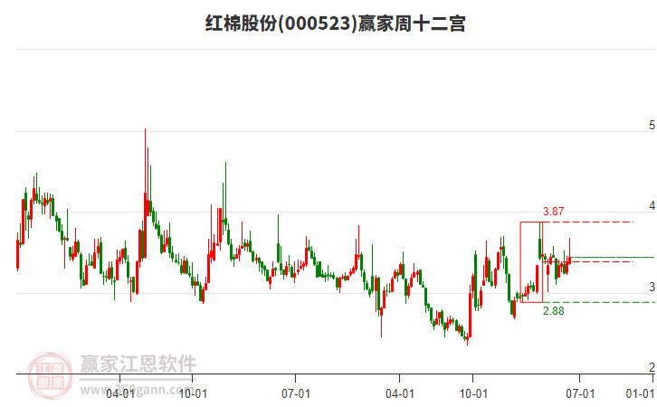 红棉股份：完成收购亚洲食品39.9996%股权并获100%表决权