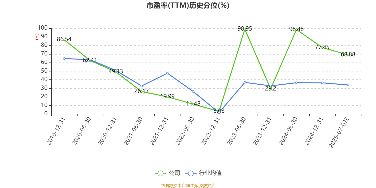 中科环保：2025年上半年归母净利润1.96亿元 同比增长近20%