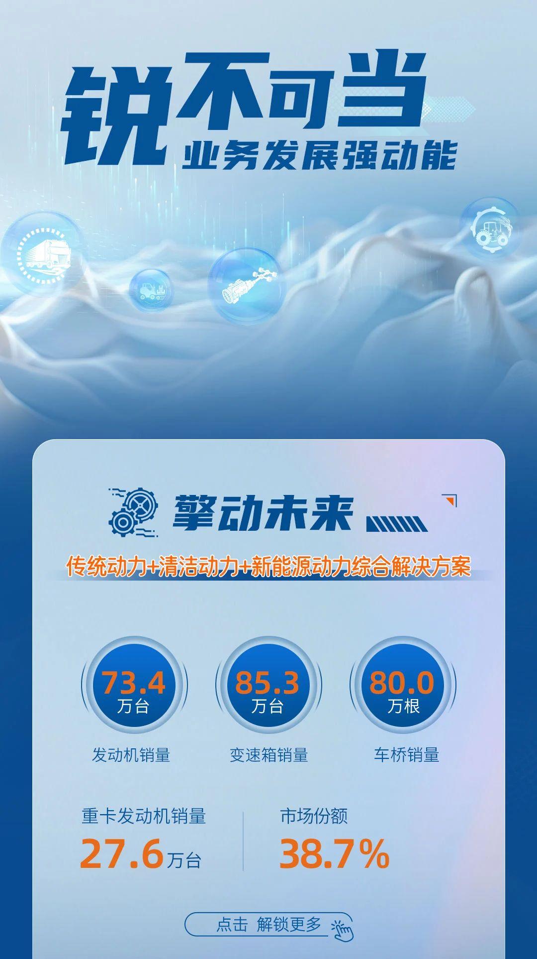 山东重工：2025上半年收入增长6% 核心领域保持行业领跑