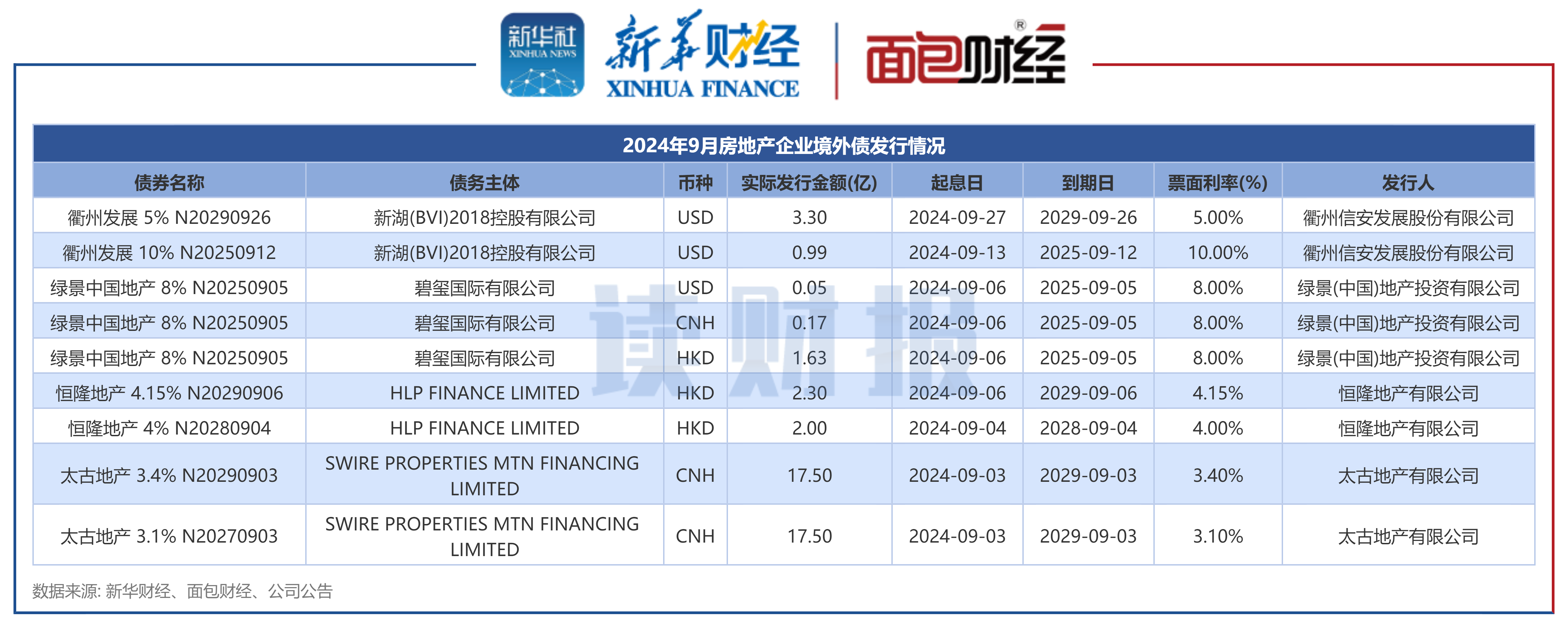 2024年末全国24家汽车金融公司零售融资余额超6900亿元