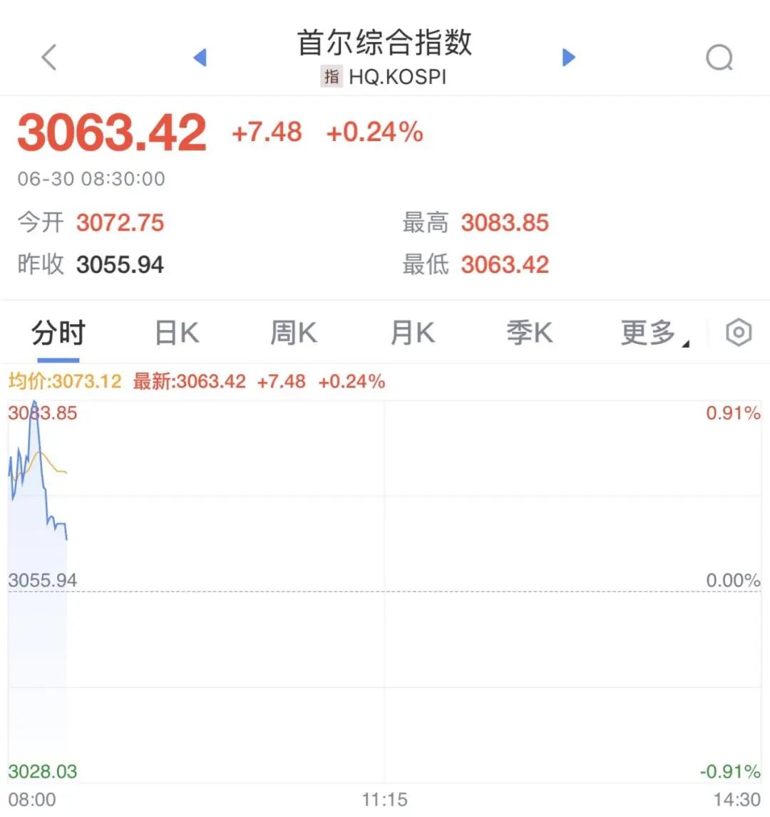 东京股市涨跌不一