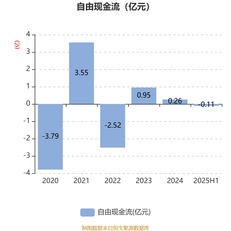 仕佳光子：数通市场快速增长 上半年归母净利润同比增长1712%