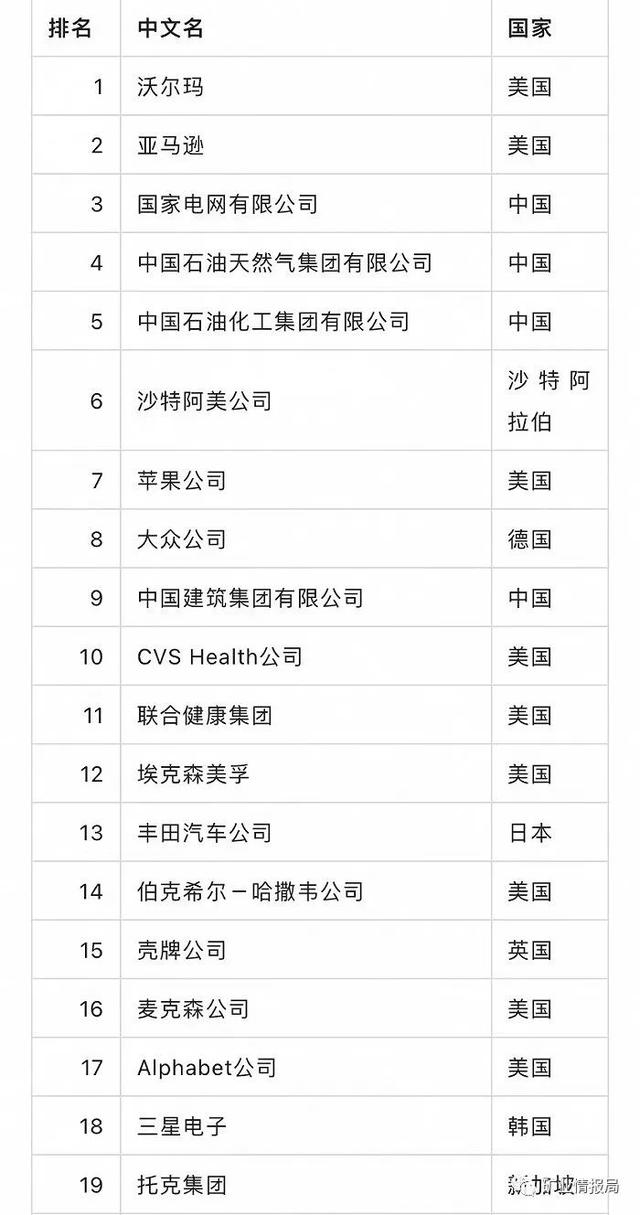 广药集团连续5年上榜《财富》世界500强