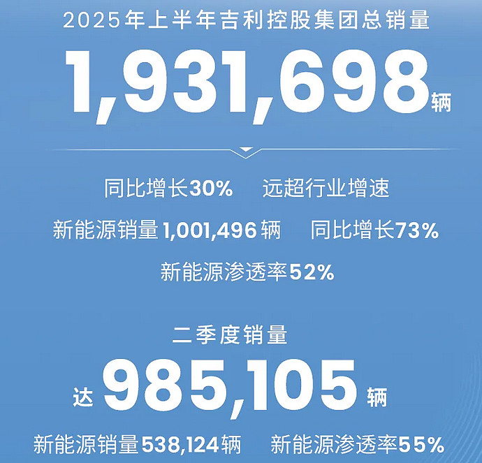 国家能源集团：上半年完成煤炭产销量3.74亿吨