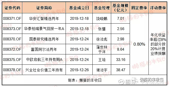 发挥团队优势 公募基金打造共管新模式