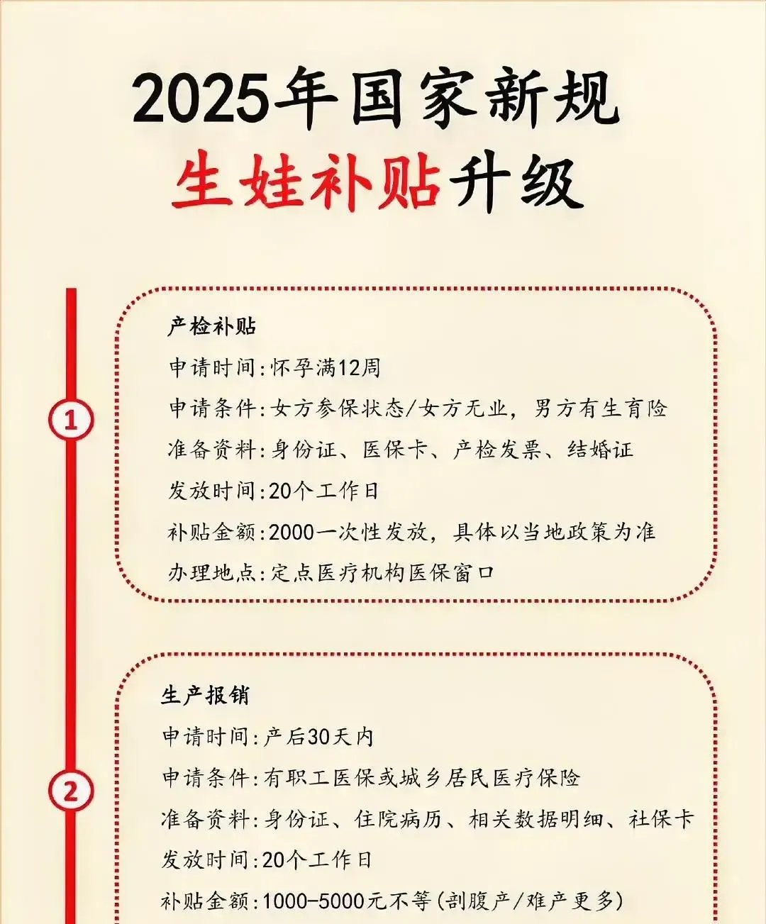 中央财政将设立“育儿补贴补助资金” 今年初步安排预算900亿元左右