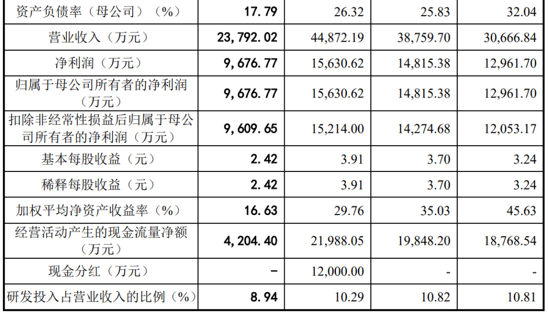 深市公司中期分红金额已超百亿元 头部企业带头分红
