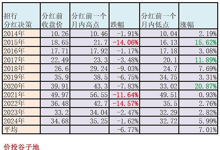深市公司中期分红金额已超百亿元 头部企业带头分红
