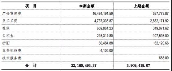 五大因素激发游戏经济活力 上半年中国游戏市场实际销售收入