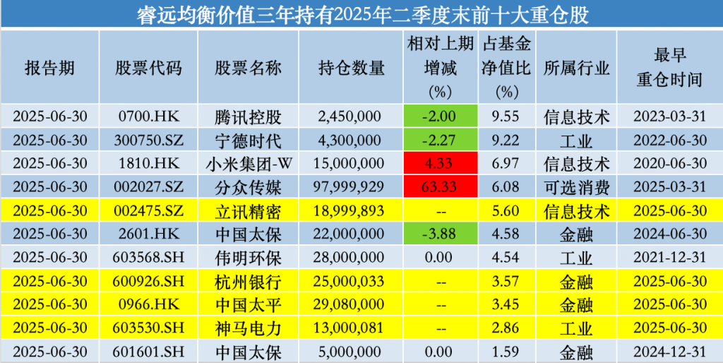 减持债券 增持基金 低利率周期银行理财配置变局