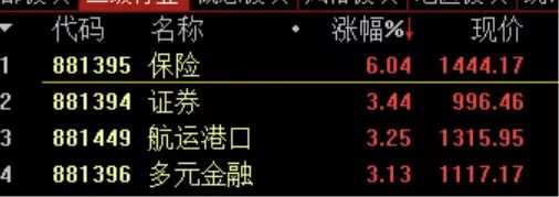 收评：沪指跌0.37% 全市场成交金额逾1.6万亿元较昨日缩量超3000亿元
