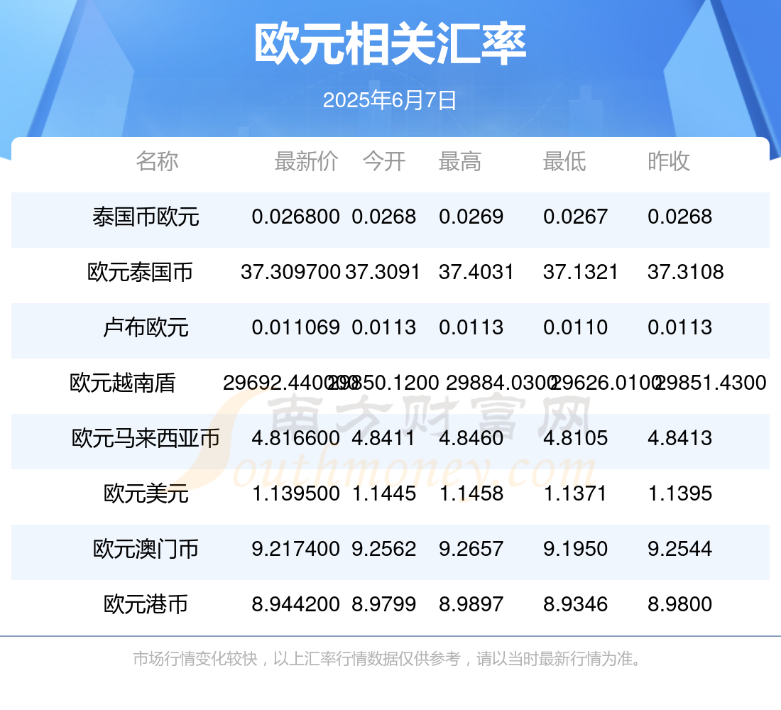 欧元区7月通胀率保持在2%