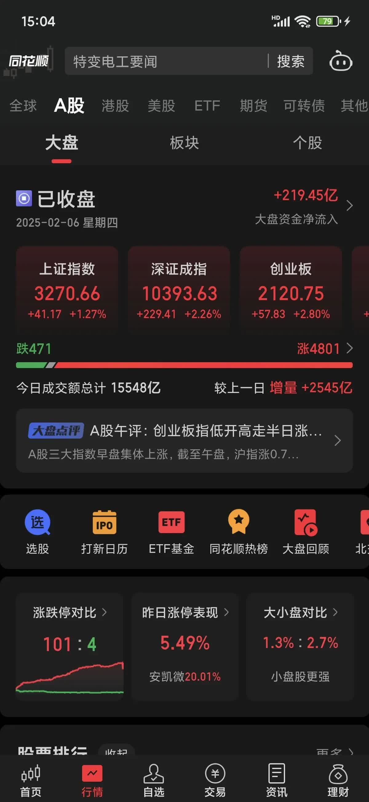 宁波122家A股上市公司总市值达1.36万亿元