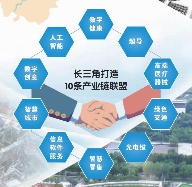 从长三角“半年报”看区域发展新动态