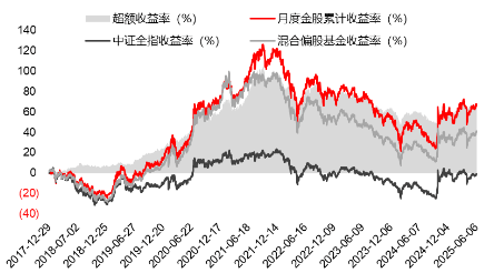 券商8月“金股”扎堆推荐东方财富 7月超六成取得正收益