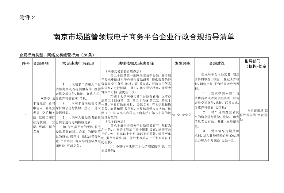 网络交易平台收费行为合规指南