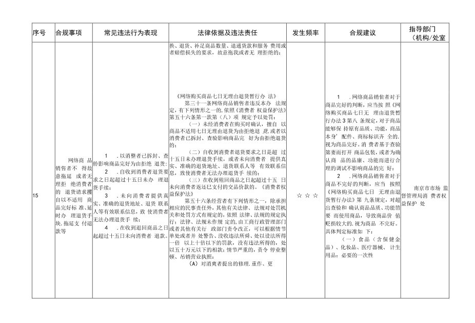 网络交易平台收费行为合规指南