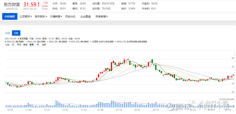 从“集体躺赚”到“精英游戏” 公募打新策略“豹变”
