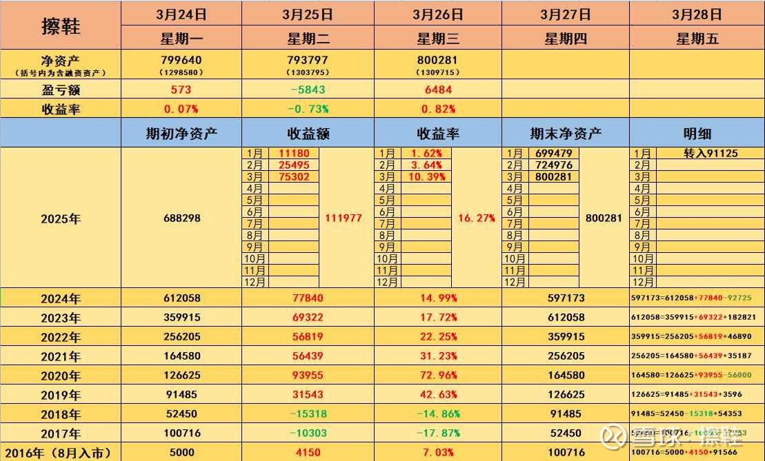 公募机构看好后市 均衡配置应对行业轮动