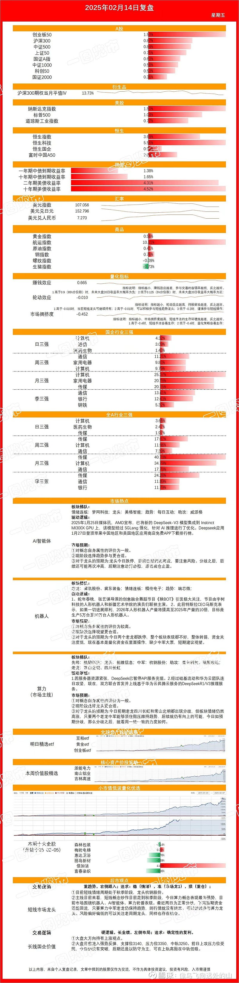 公募机构看好后市 均衡配置应对行业轮动