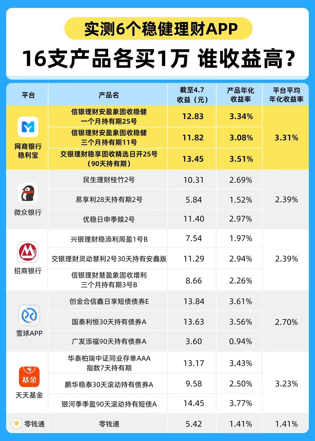 人身险产品预定利率切换进行时 分红险料成突围之星