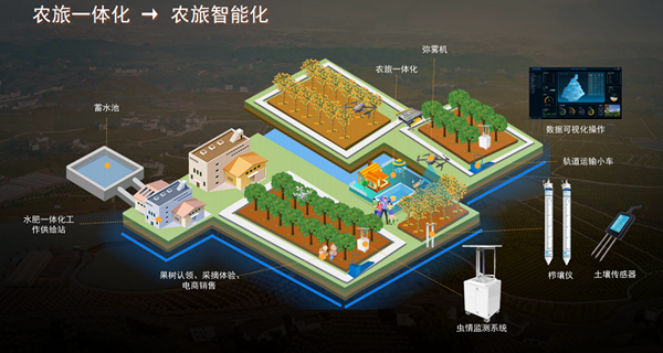 大禹节水举办“RWA时代高端农产品创新研讨会”