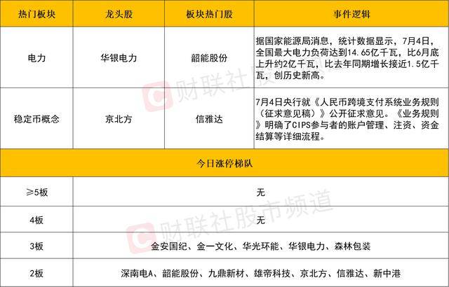 收评:沪指缩量涨0.66% 军工股集体大涨
